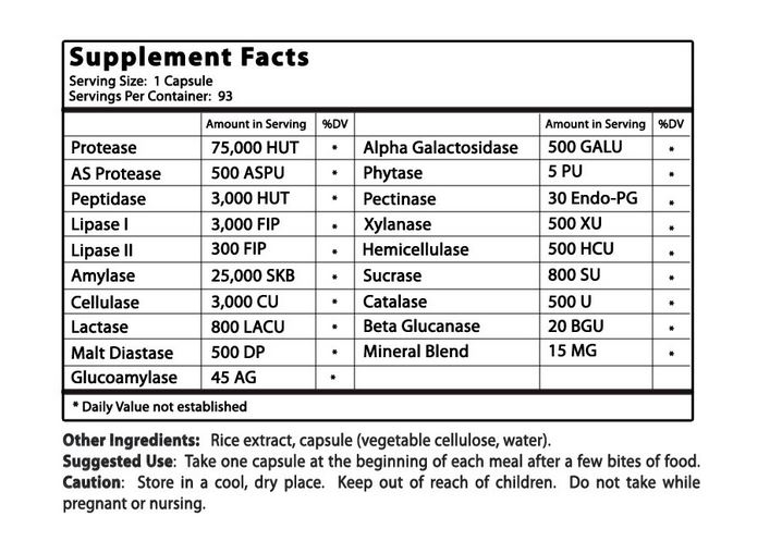 Digest Plus Ingredients
